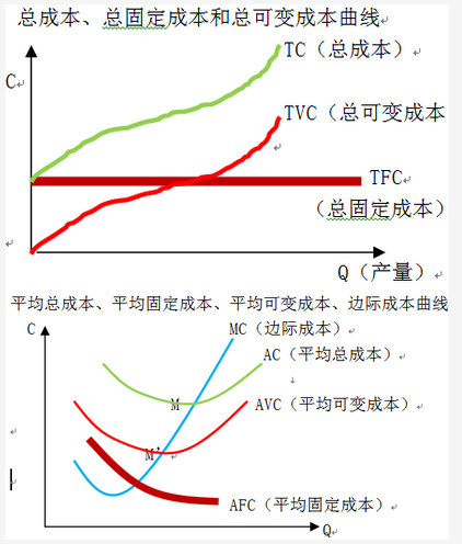 short_run_cost_curve